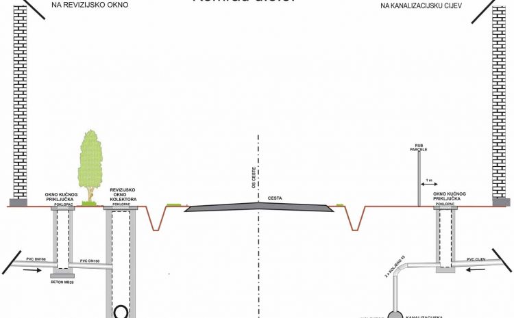  Slatina – Croatia Infrastructure Project